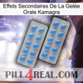 Effets Secondaires De La Gelée Orale Kamagra 23